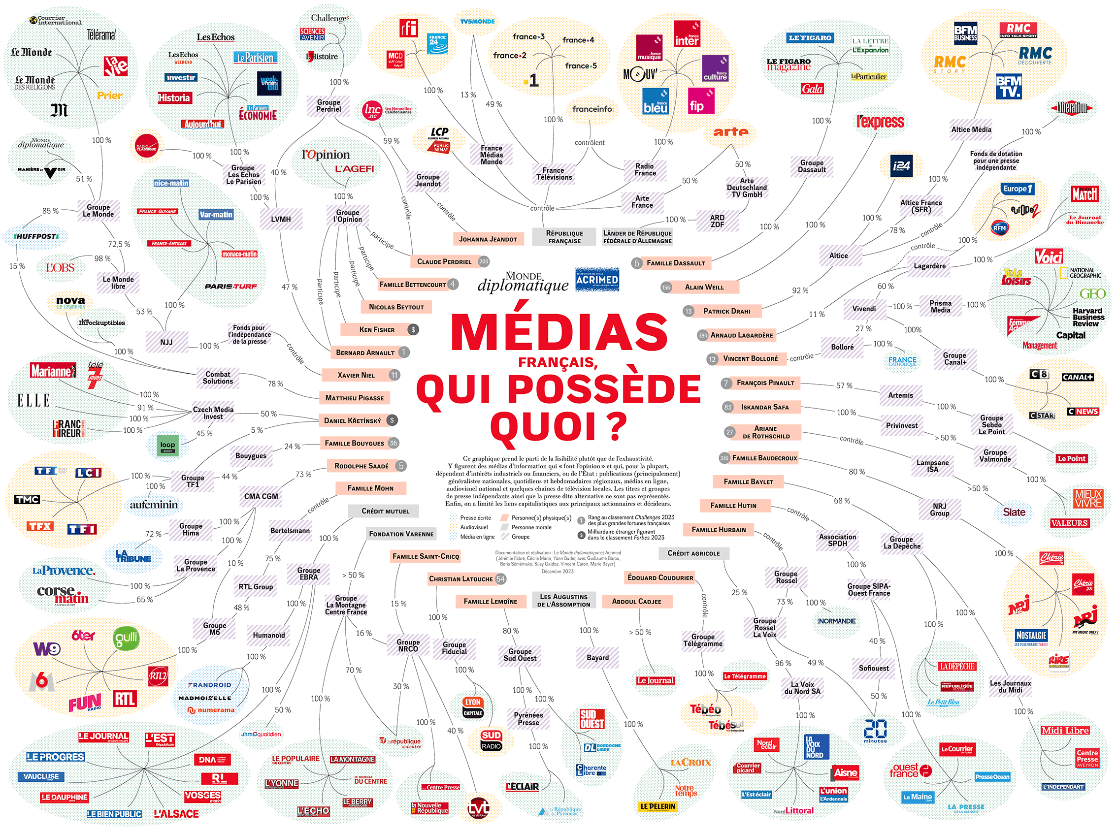 Carte de la concentration des médias en France